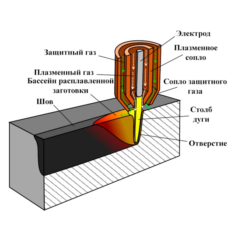 CUT-воздушно-плазменная резка металлов